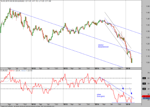 EUR-USD-Chart-20-03-15