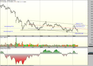 Gold-ETF-06-03-15