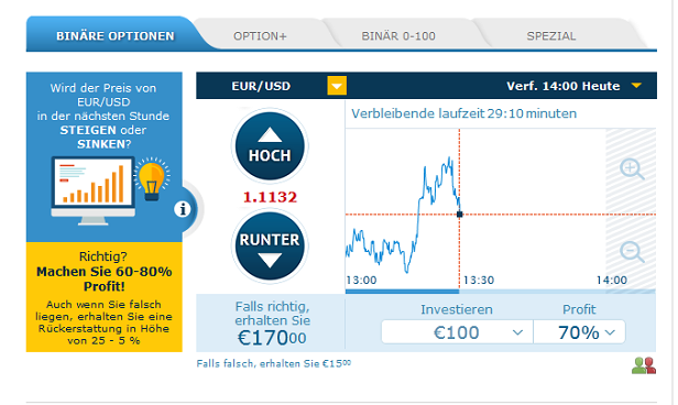 So sieht die Handelsanwendung bei anyoption aus