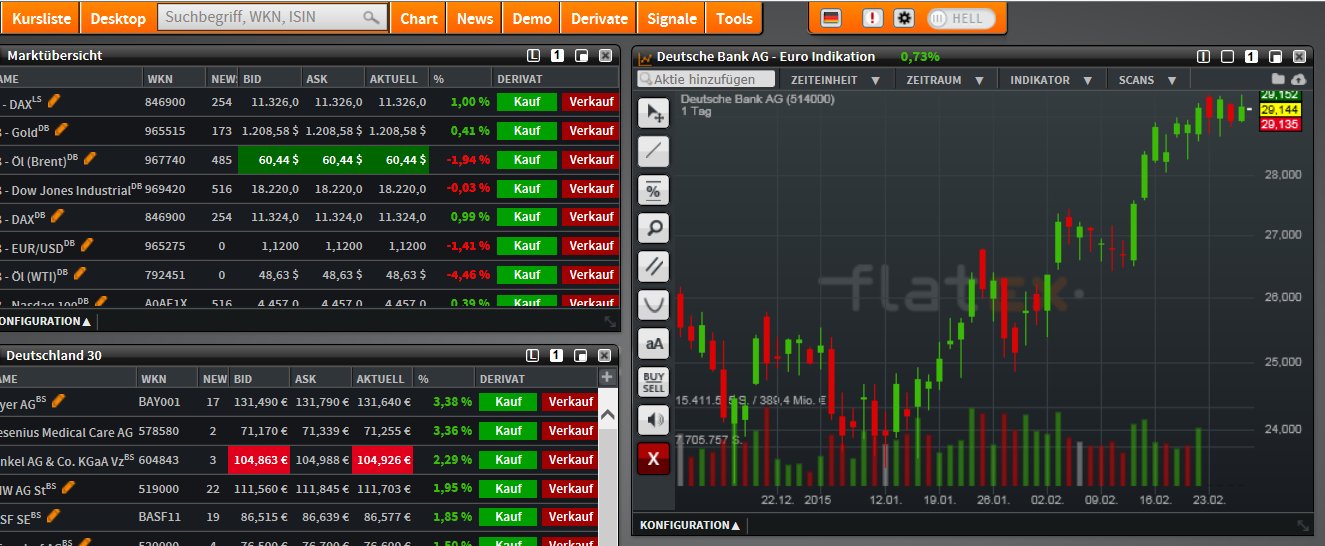 Mit Dem Demokonto das Trading trainieren