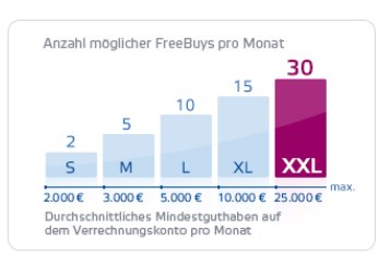 FreeBuy-Pakete bei onvista