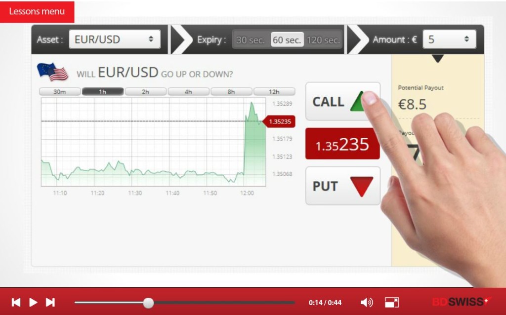 Mit der BDSwiss Anleitung 60 Sekunden Trades handeln