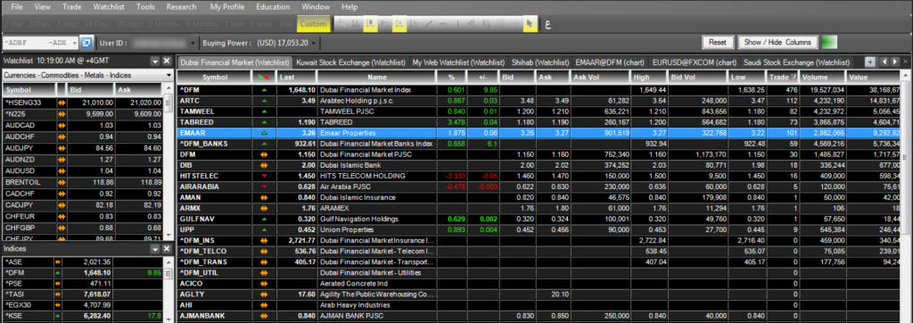 Bcr forex