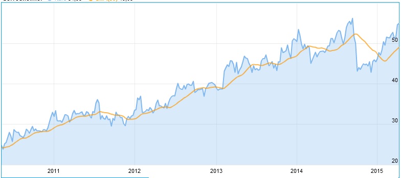 Forex Trading – Tipps zum Devisenhandel