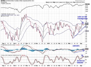 McClellan-NYSE-10-04-15