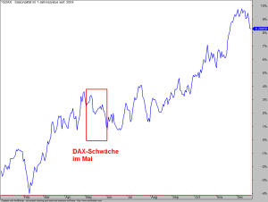 DAX-Seasonal-Mai