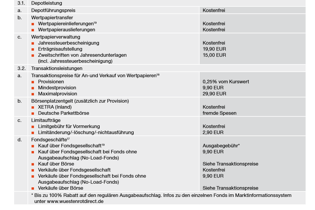 Konditionen für den Wertpapierhandel im Preis- und Leistungsverzeichnis