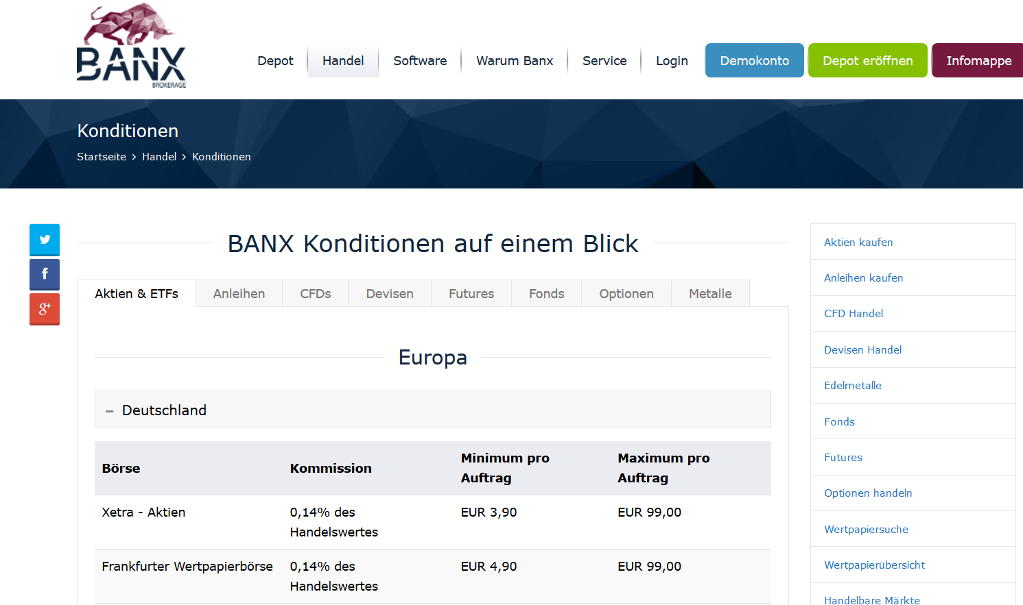 Die Konditionsübersicht für deutsche BANX-Aktien