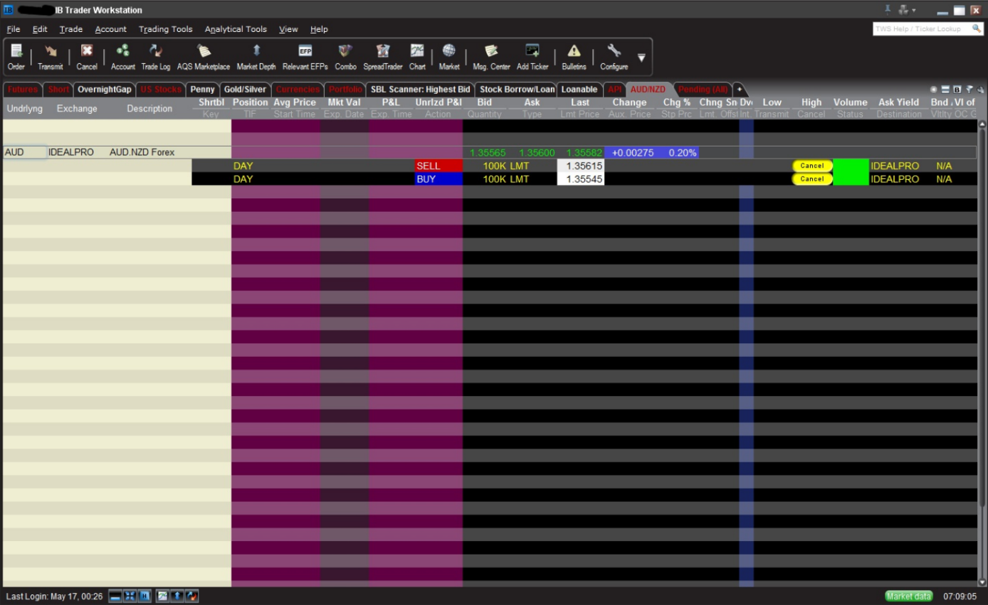 Die Trader Workstation und ihre Limitorders bei BANX