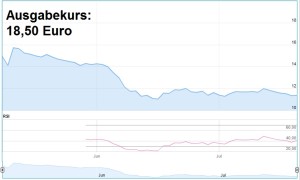 Chart windeln.de