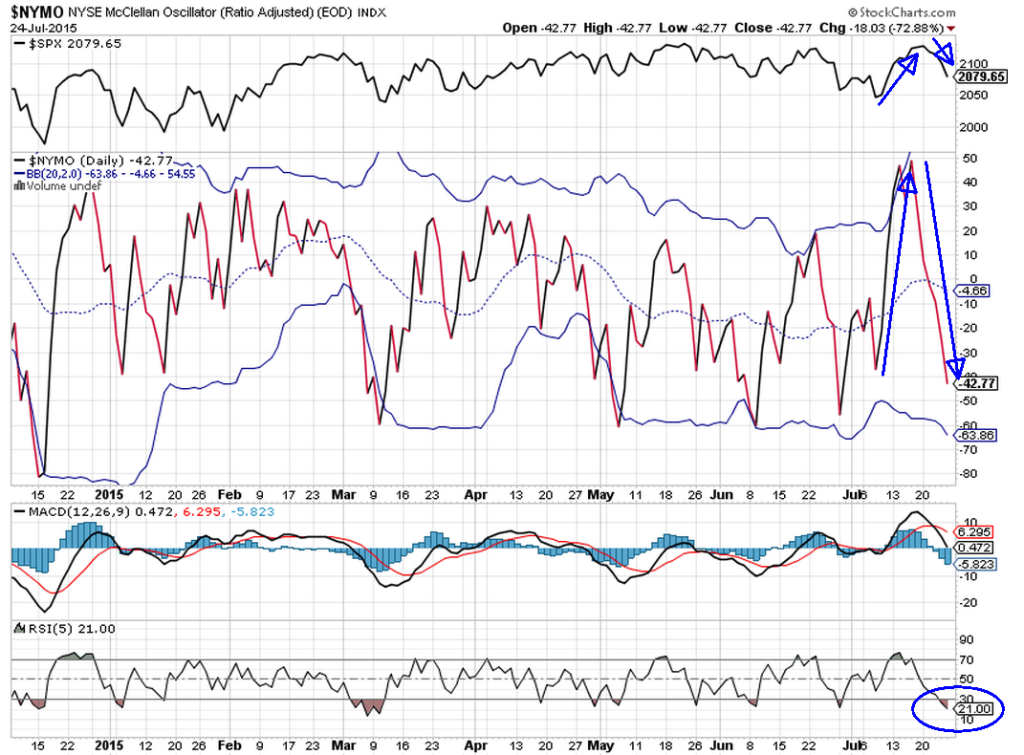 Forex richtig handeln