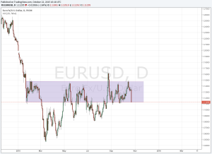 EUR:USD