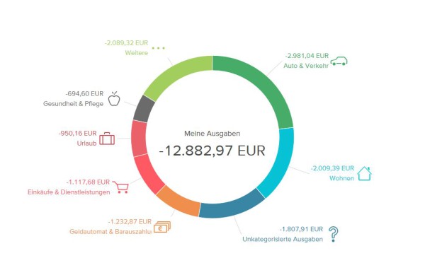 Der Finanzplaner im Online-Banking