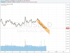 EUR:USD