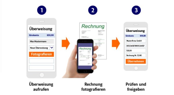 Foto-Überweisung in drei Schritten erklärt