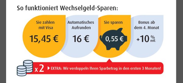 Das attraktive Wechselgeld-Sparen-Angebot einfach erklärt