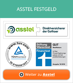 Asstel Bank Festgeld Erfahrungen von Aktienkaufen.com