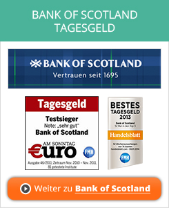 Bank of Scotland Tagesgeld Erfahrungen