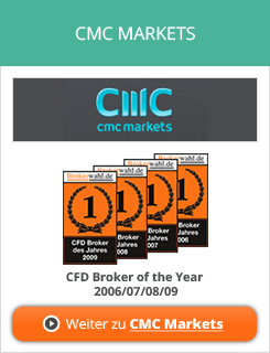 Cmcmarket Cmcmarket