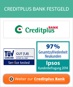 CreditPlus Bank Festgeld Erfahrungen von Aktienkaufen.com