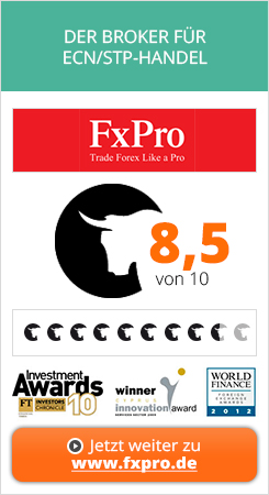 Fxpro Betrug Oder Serios Test Zeigt Einer Der Besten Broker - 