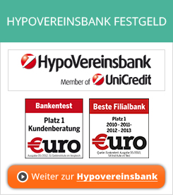 HypoVereinsbank Festgeld Erfahrungen von Aktienkaufen.com