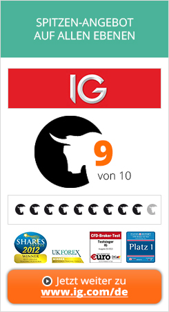 IG CFD Demokonto - Super Konditionen