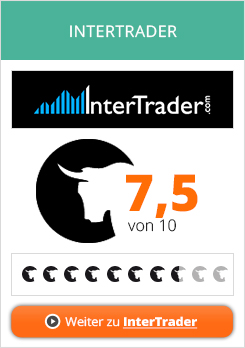 Unser InterTrader CFD Erfahrungsbericht