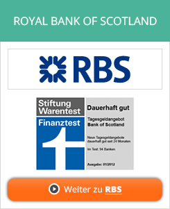 RBS Mini Futures