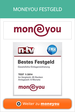 MoneYou Bank Festgeld Erfahrungen von Aktienkaufen.com