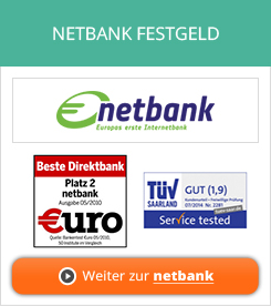 Netbank Festgeld Erfahrungen von Aktienkaufen.com