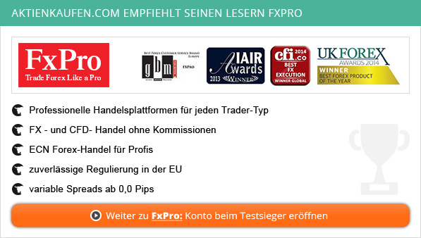 Forex Day Trading mit System