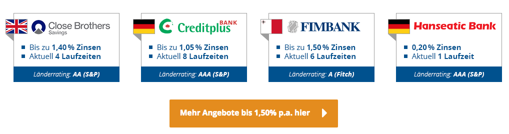 Die Zinspilot Partnerbanken im Überblick