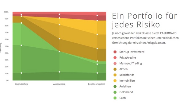 Drei Depots zur Auswahl