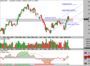 GEA Group Wochen-Chart KW06