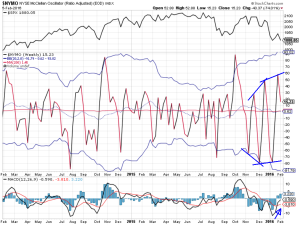 McClellan-Oszillator NYSE KW06