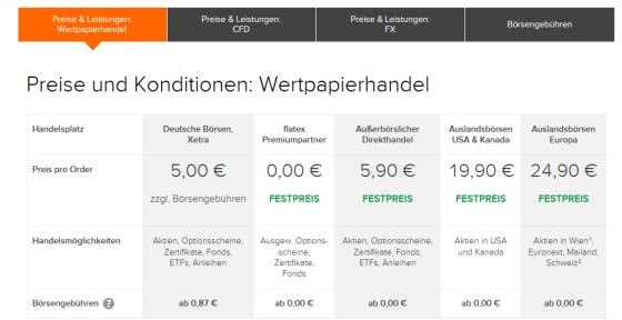 Broker forex testsieger