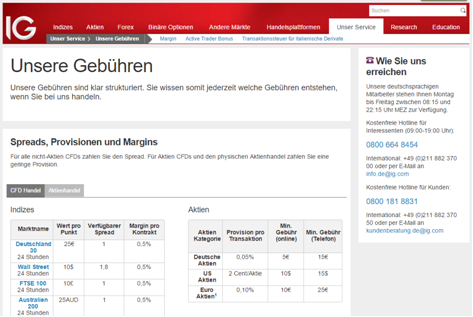 Die Gebühren von IG