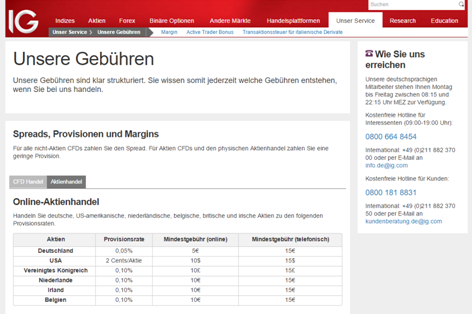 Ig Einzahlung Schnell Einfach Unkompliziert - 