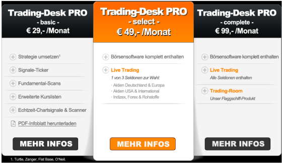 Verschiedene Trading Desk Varianten