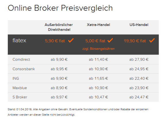 Online Broker Preisvergleich