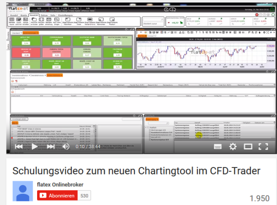 YouTube Schulungsvideos von flatex