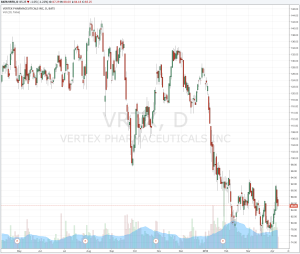 Vertex Pharmaceuticals Chartverlauf