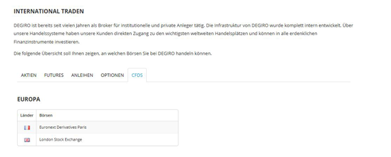 DeGiro CFD Handel