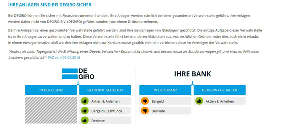 DeGiro Einlagensicherung
