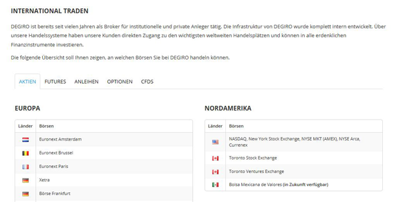 Überblick des DeGiro Trading Angebots