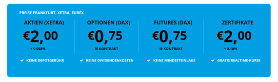 DeGiro Mindesteinlage