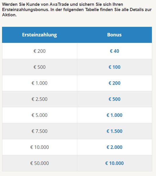 AvaTrade Ersteinzahlung