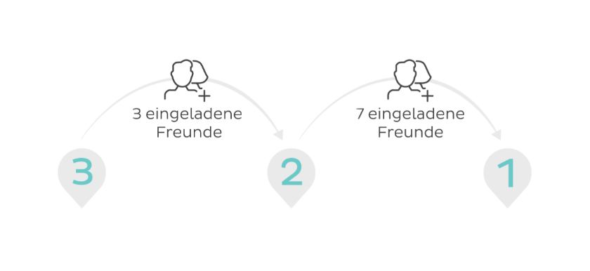 N26 Aktionscode: Freunde werben