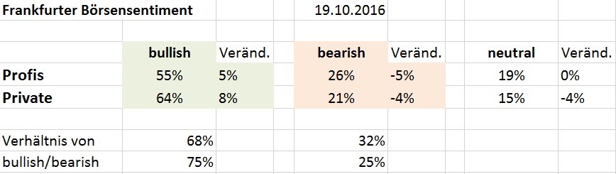 Tesla Aktie kaufen - die Analyse